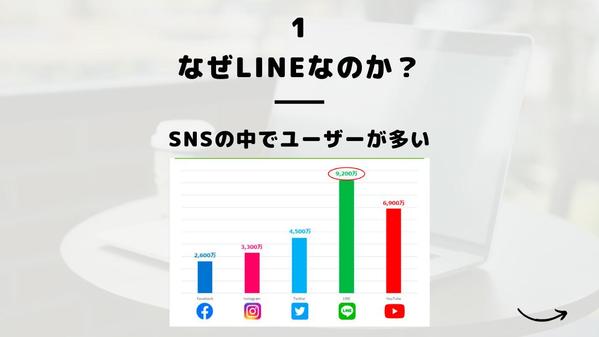 LINE公式アカウントの構築　Lステップの運用をします