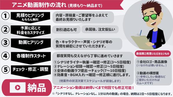 【動画編集／動画制作丸投げ】営業用資料(プレゼン/セールス)をアニメ動画にします