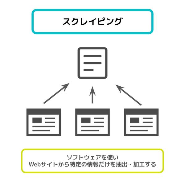 スクレイピングで業務効率化できます。またご希望であればプログラムをお渡しします