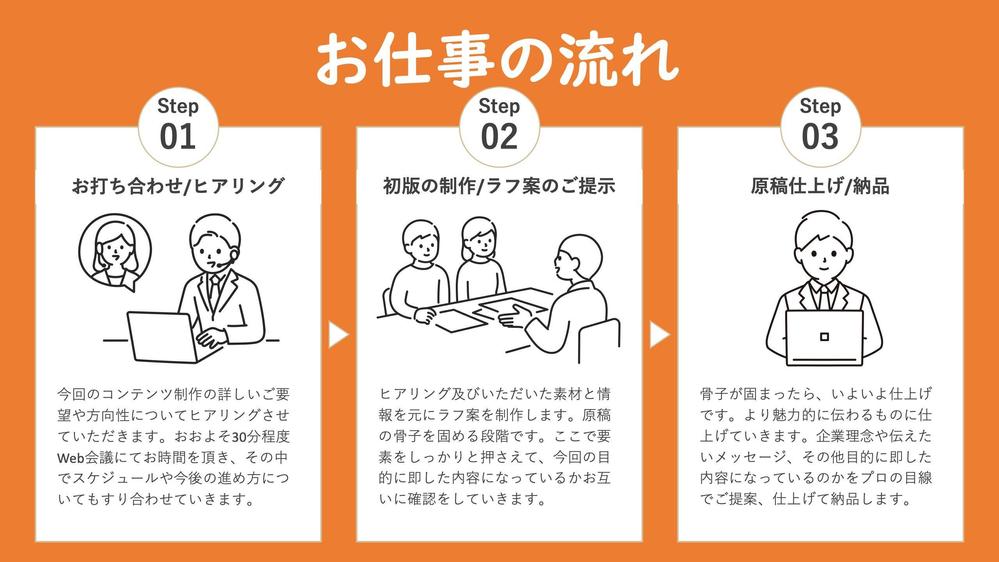 言葉のプロが磨く＆作成する＝あなただけのスピーチ原稿を提供いたします