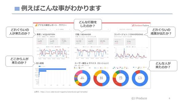 【無料白書付き】GA4／GTMの初期導入・設定代行いたします