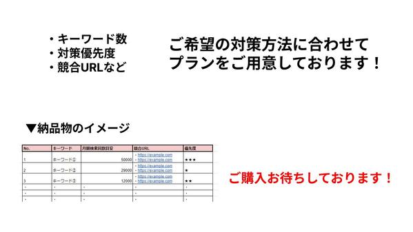 SEO対策の記事で集客するためのキーワード調査を実施します