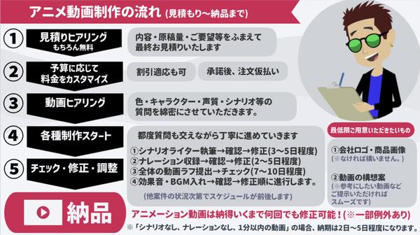 【動画制作を丸投げ】企業・法人用の集客アニメ動画の制作いたします
