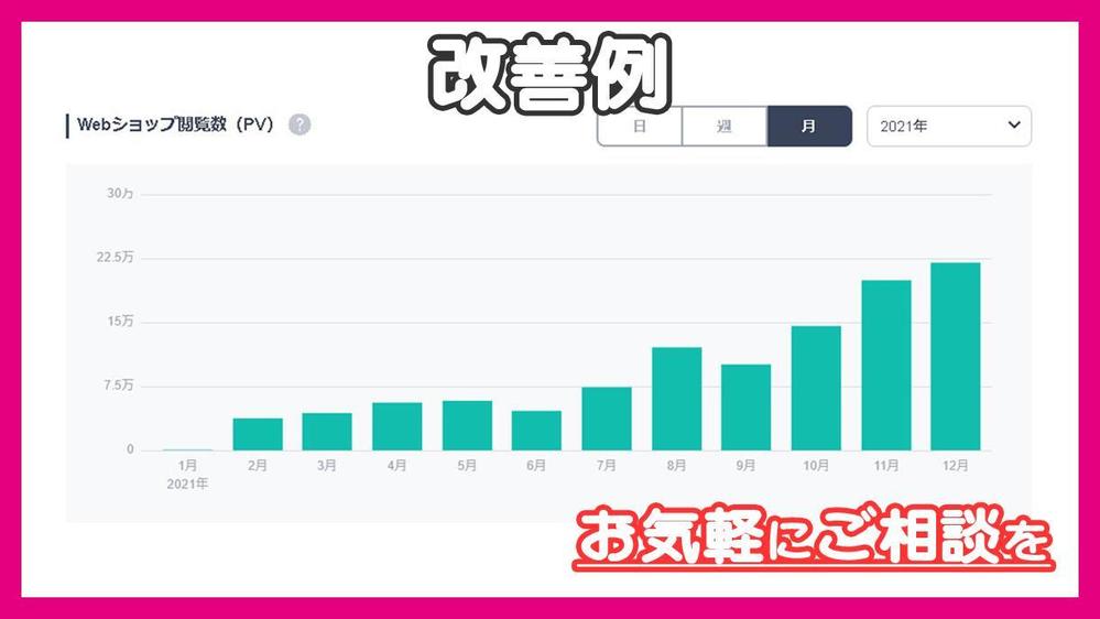 【ECサイト改善コンサル】月商数千万円まで実績有｜ネットショップの悩みを解消します