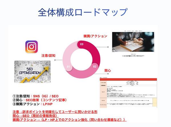 貴社HP・LP・SNSの集客に関連するWEBマーケティングを担当いたします