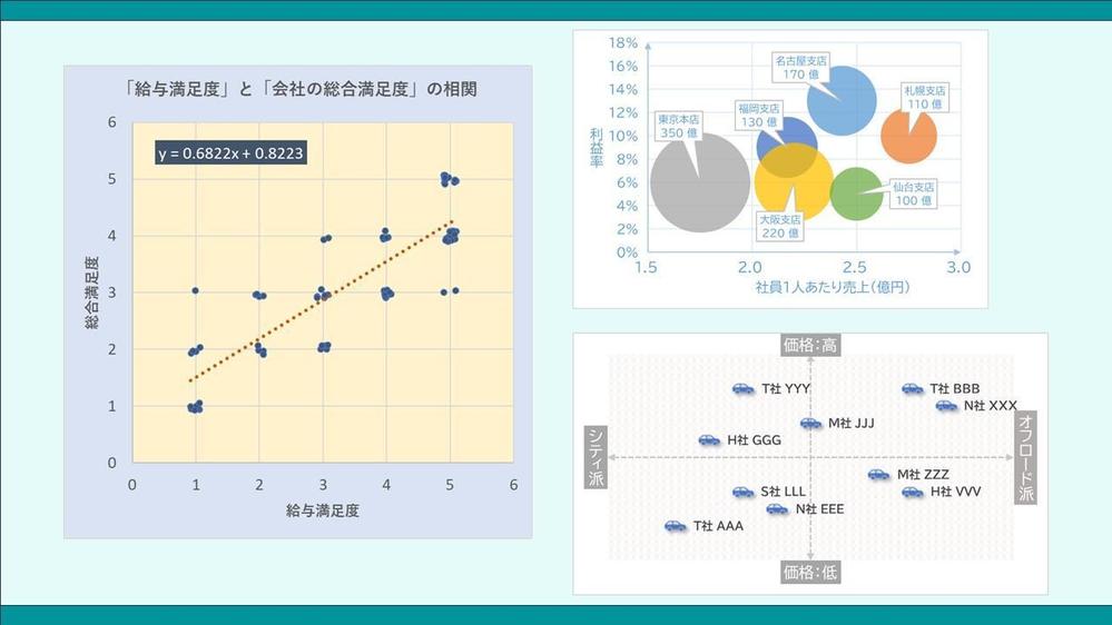 エクセルを使用して多様なグラフの作成（データの加工や集計も可）をします