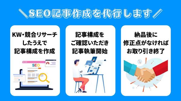 【ブログ運営者様】KW・競合リサーチした検索上位が狙えるSEOライティングをします