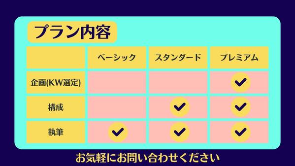 記事コンテンツ・ブログ作成(ビジネス・金融・法律)の依頼・外注なら