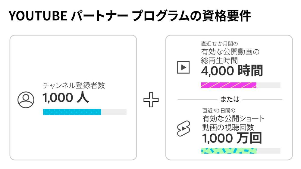 YouTubeの収益化を応援！！チャンネルの再生時間【1000時間】宣伝します