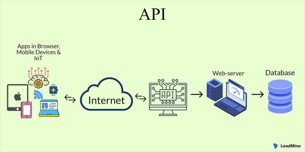 LinuxやWindows上のWeb、API、DB、Mailサーバの構築を行います