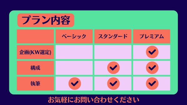 筋トレライターがダイエット・フィットネスに関する記事制作をまるごとお引き受けします