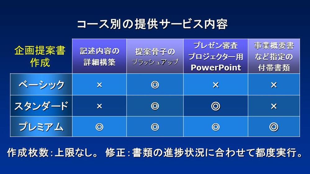 官公庁 自治体 公募プロポーザル 企画競争 公募提案書 パワーポイント