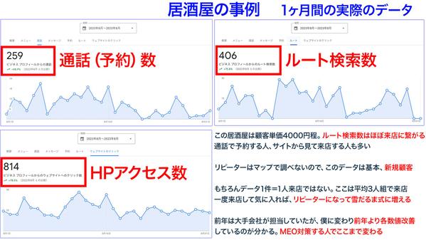 【店舗集客改善、認知拡大】MEO対策、Googleマップで上位表示対策します