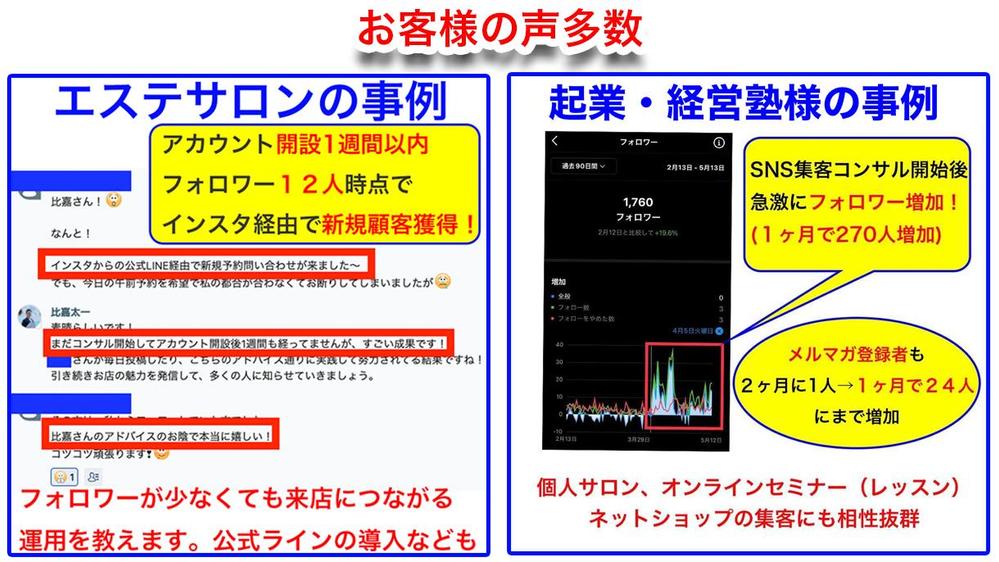 【中小企業・店舗集客】SNS集客のプロが1ヶ月間Instagram運用代行いたします