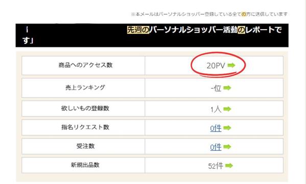 BUYMAで閲覧数を増やしたい！格安・最速で1,000件出品します|データ