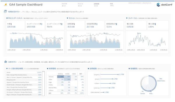 Tableauでデータドリブンな意思決定を行うBIダッシュボードを開発します