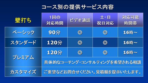 壁打ち アドバイス 話し相手 ビジネス 営業 企画 アイデア 起業 サポート致します