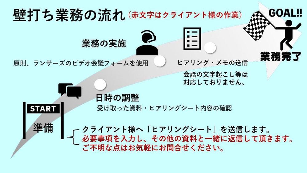 壁打ち アドバイス 話し相手 ビジネス 営業 企画 アイデア 起業