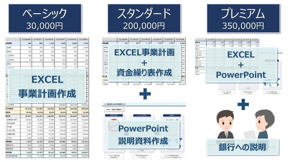 【中小ベンチャー向け】事業計画の作成や銀行折衝への動向、融資実行をご支援致します