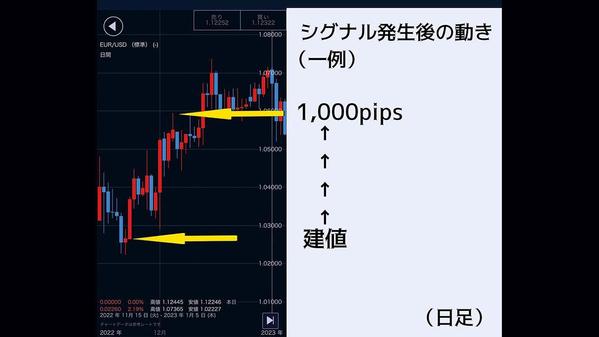 シグナルが出たら指すだけ！【FXトレードの奥義】教えます