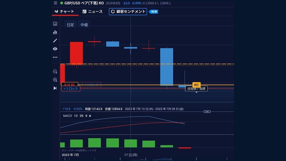 FXトレード【ノックアウトオプションの奥義】を教えます