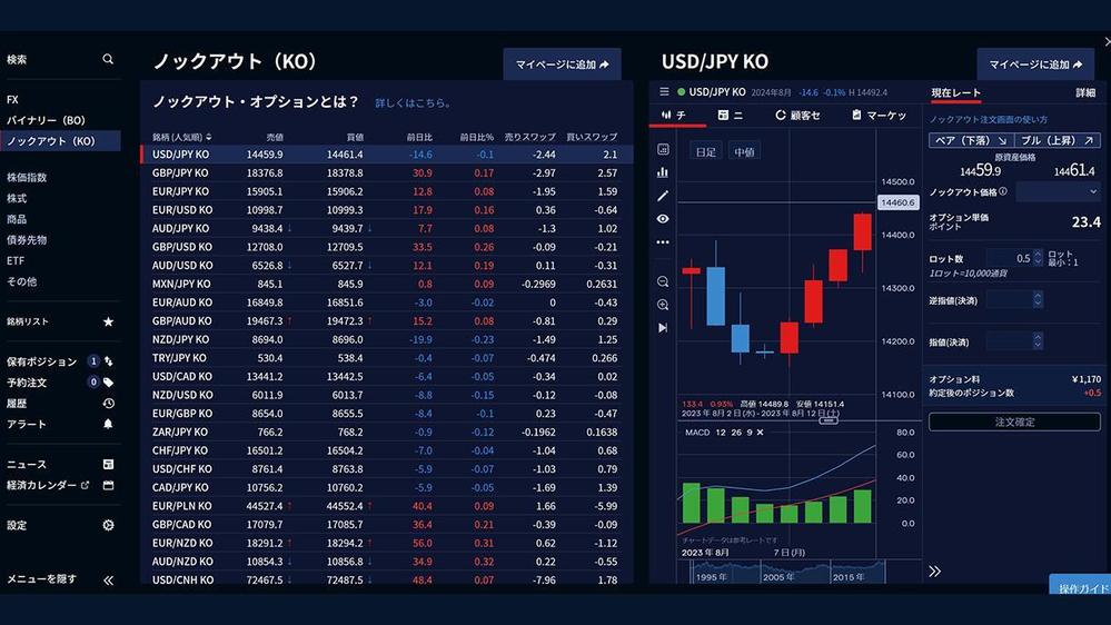 FXトレード【ノックアウトオプションの奥義】を教えます