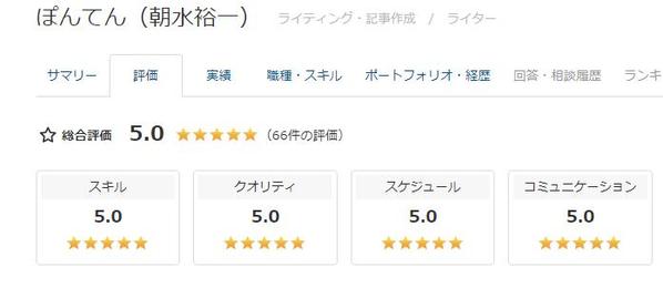 現役ケアマネジャーが介護関係のSEO記事を作成いたします