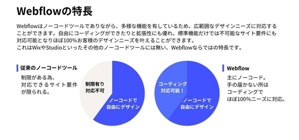 
Webflow制作をお考えの方に向けて技術仕様書作ります