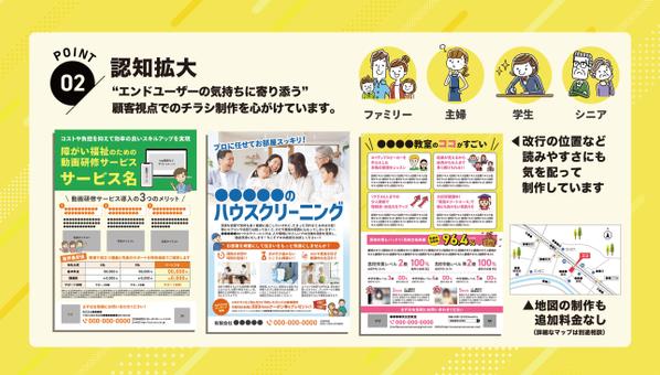 「分かりやすいデザイン」をモットーに、相手に伝わるチラシを制作いたします