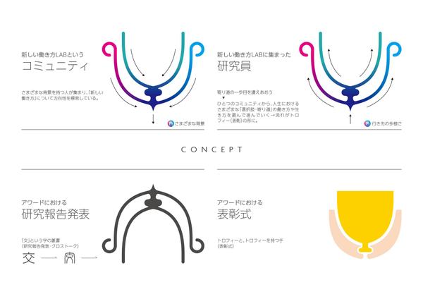 【ロゴ制作】開業に！伴走型デザイナーがデザインコンサル含めて制作します