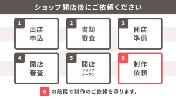 楽天市場・楽天ショップのトップページデザイン制作をいたします