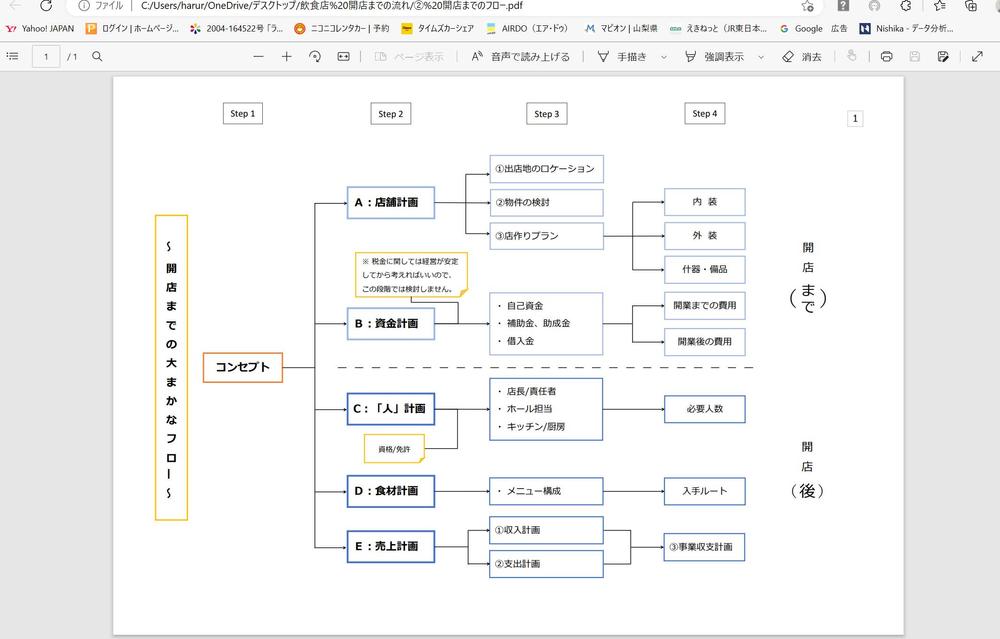 商業施設に関わる「活性化」「新規事業」「再構築」「ターゲット戦略」等を承ります