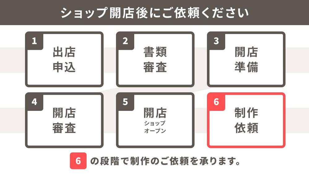 Yahooショッピングのトップページ制作（スマホ制作込）をいたします