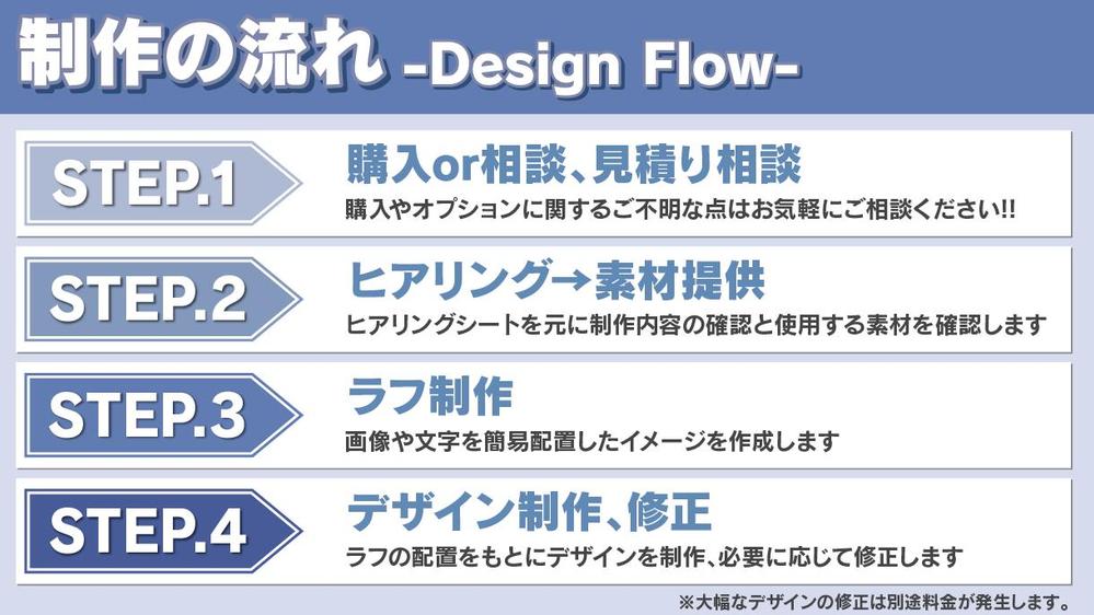 【パワポ/Word対応】お手元の資料を動画にいたします