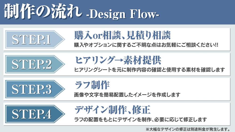 デザイン】あなただけの結婚式の招待状デザイン制作致します|チラシ