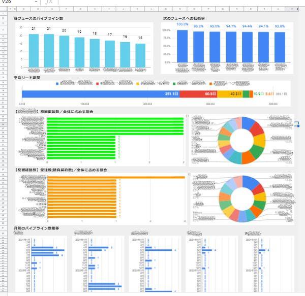 営業活動可視化ツール【SpreadSheet活用】ます