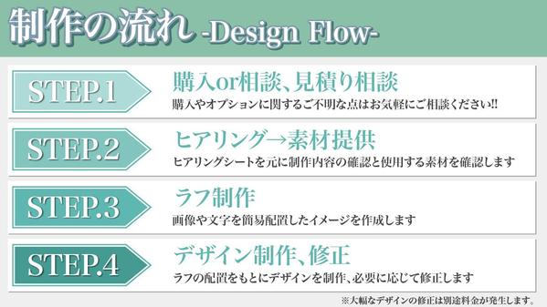 【4/23から出品開始!!】あなたが探す名刺デザイン制作します