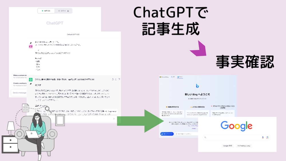事実確認込み。ChatGPT-4で記事作成します。コラムやブログ作成に活用できます