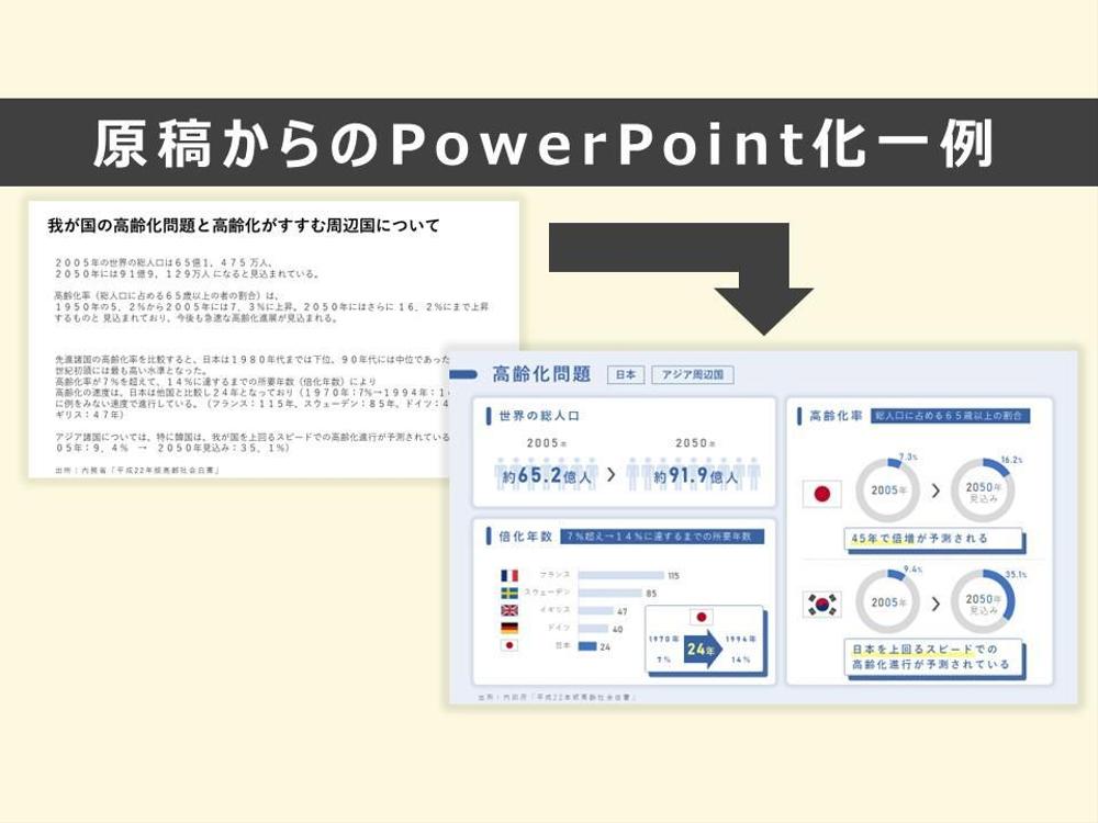 パワーポイント（PowerPoint）で提案資料、ホワイトペーパー等を作成いたします