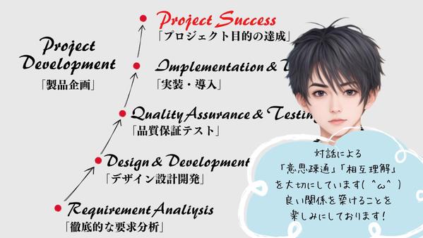 強み✖️市場調査✖️戦略を元に、集客増大売り上げアップに繋がるホームページを作ります