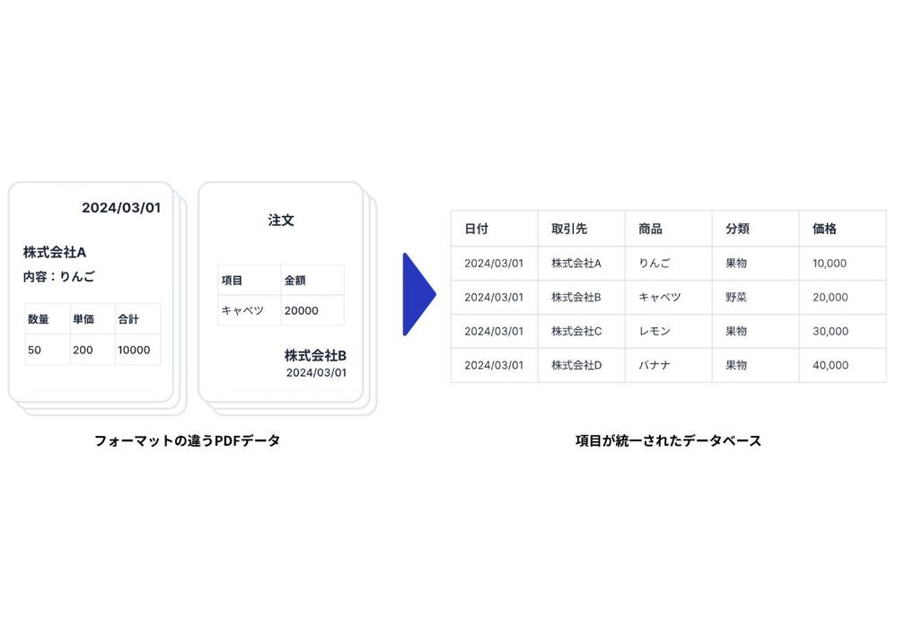 PDFをエクセルやDBの形にデータ入力を代行いたします