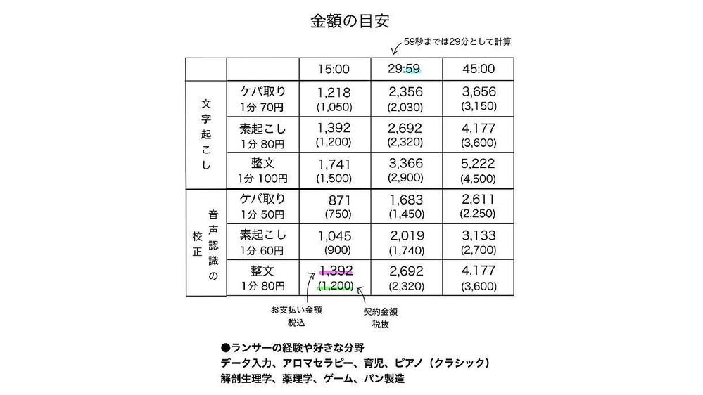 ただ今、作業中【60分未満の音声】文字起こし・テープ起こし承ります