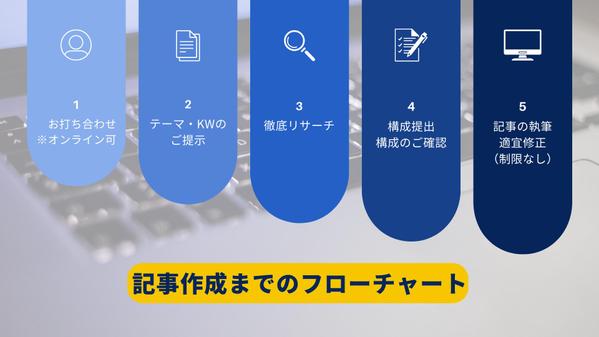 【金融記事執筆】FP資格保有者が丁寧なリサーチと読みやすい文章を執筆します