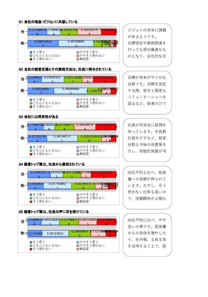 中小企業診断士・社会保険労務士・資格者が社員満足度調査（モラールサーベイ）を行います