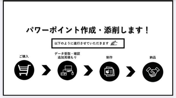 【最短3日】営業資料や研修など、プレゼンテーションに使用するパワーポイント作成します