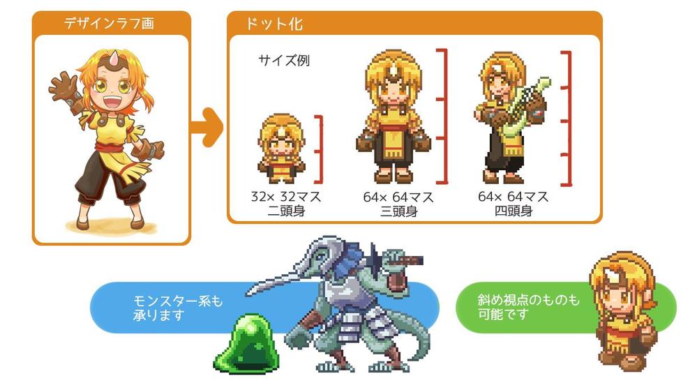 可愛いドットキャラクター作成いたします！　サイズ調整も承ります