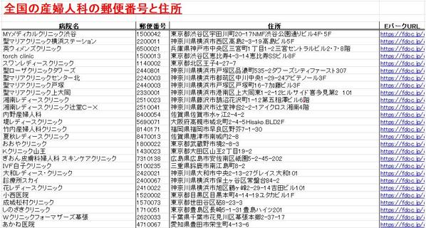 【営業リスト】【webデータの入力・収集】などの要望にスクレイピングで速く対応します