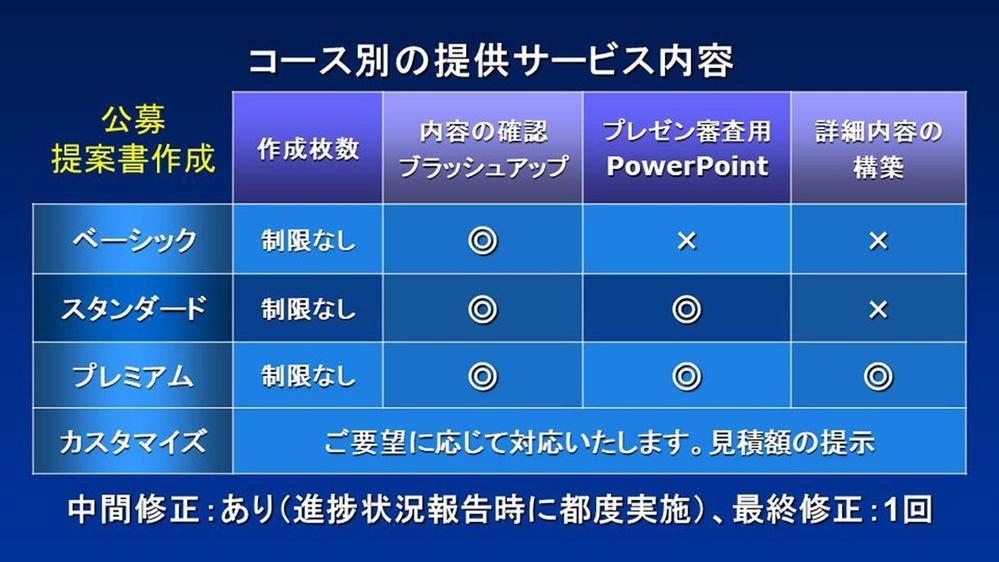 官公庁 公募プロポーザル 企画 競争 提案書 パワーポイント