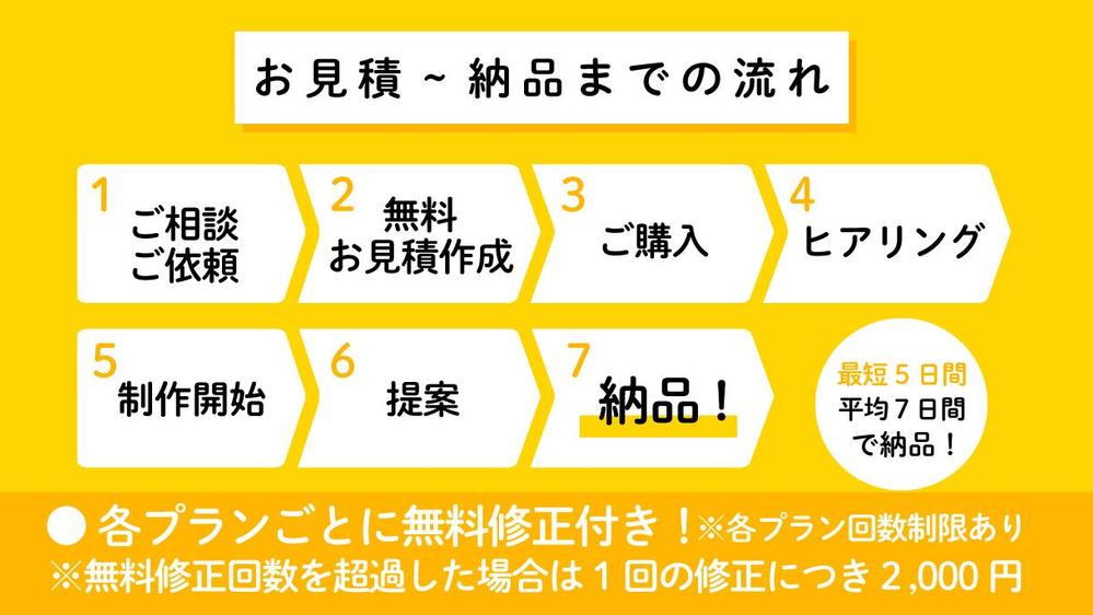 「手に取ってもらえる」パッケージデザインをプロが魅力的に制作します