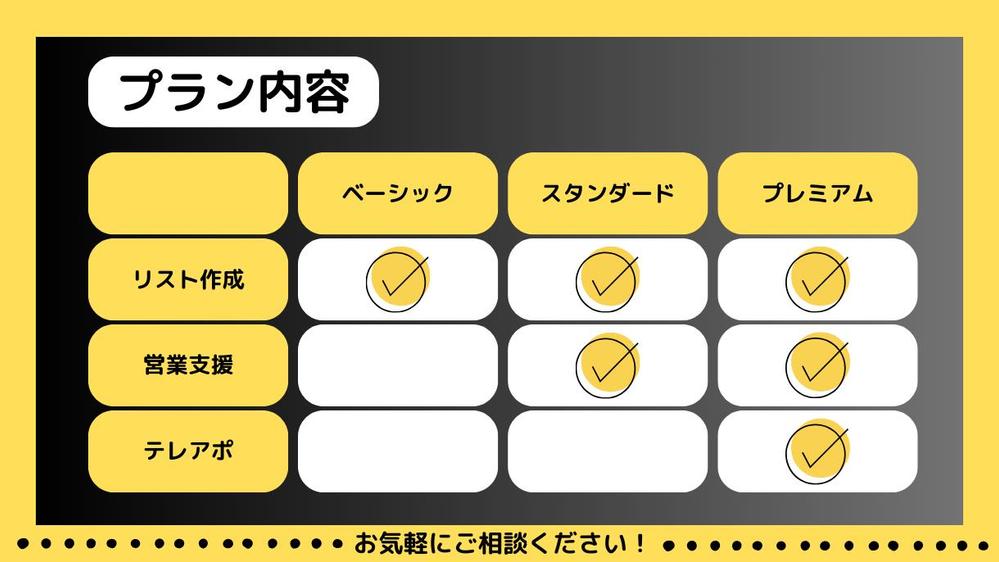 【営業リスト】アポが取れずお困りの営業さん必見！商談に繋がるテレアポリスト作成します